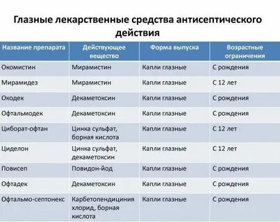 Фармацевт список препаратов