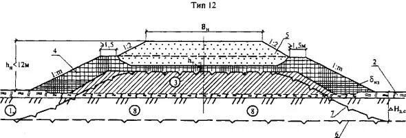 Подошва насыпи автомобильной дороги это. Типы конструкций земляного полотна. Бровка насыпи автомобильной дороги. Подошва насыпи земляного полотна. Подошва насыпи