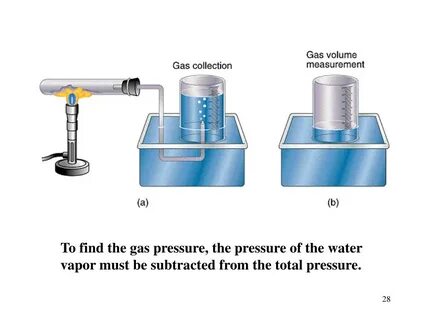 Gas pressure