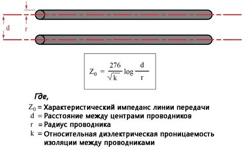 Импеданс что это