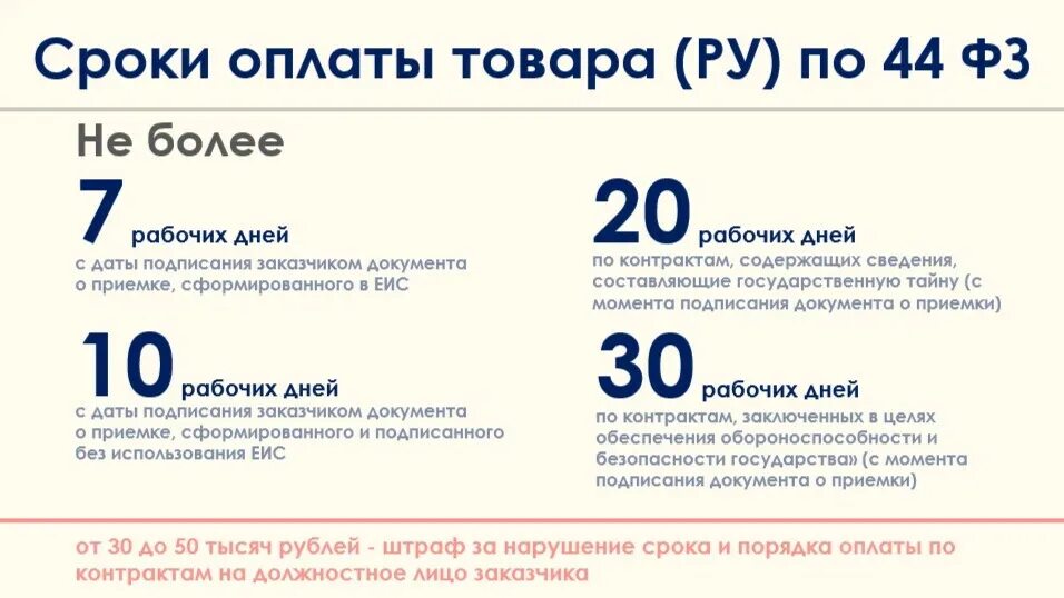 44 ФЗ срок оплаты. Сроки оплаты по контрактам в 2023 году по 44 ФЗ. Нарушение срока оплаты контракта. Оплата по контракту 44 ФЗ сроки 2022 года. Нарушение сроков платежей