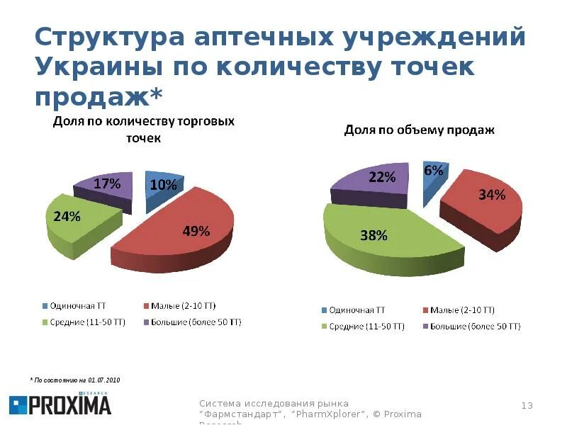 Структура аптечной. Структура аптечной организации. Организационная структура аптечной организации. Организационная структура аптечной сети. Структура аптечного учреждения.