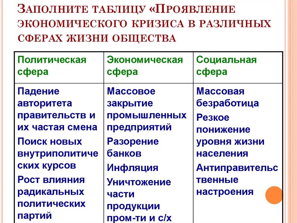 Явления экономического кризиса. Проявление экономического кризиса в различных сферах жизни общества. Проявления кризиса в различных сферах жизни. Таблица политической сферы экономической и социальной. Проявление кризиса в различных сферах жизни общества.