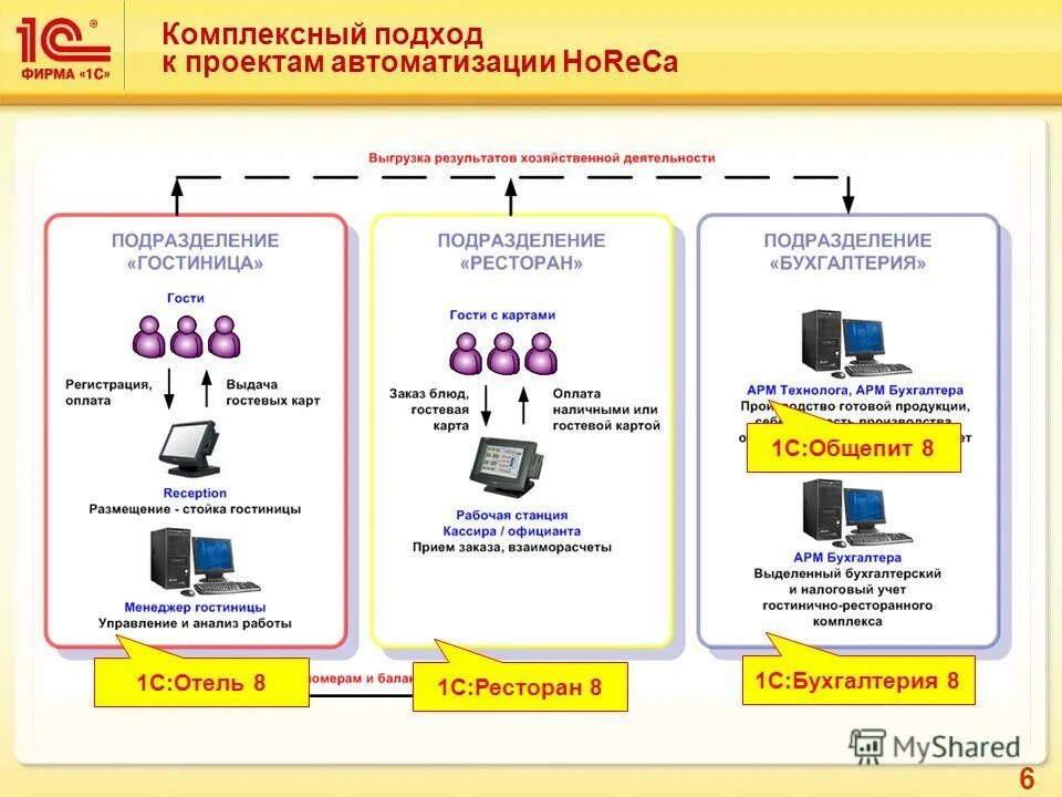 бухгалтерский учет гостиничного предприятия. организация бухгалтерского учета на предприятии схема. экономимка и бухгалтерский учёт. бухгалтерский учет гостиничного предприятия. метод бухгалтерского учета схема.