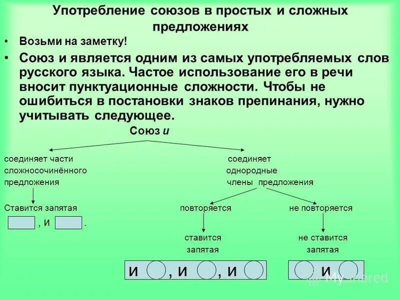 Если внутри частей сложного предложения уже имеются. Союз и в простом и сложном предложении. Употребление союзов в простом и сложном предложении. Употребление союзов в простых и сложных. Употребление союзов в предложении.