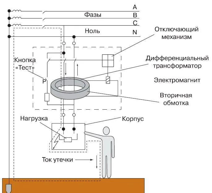 Функции устройства защитного отключения. Устройство защитного отключения принцип работы. узо схема и принцип действия. устройство защитного отключения схема и принцип работы. узо схема устройства.