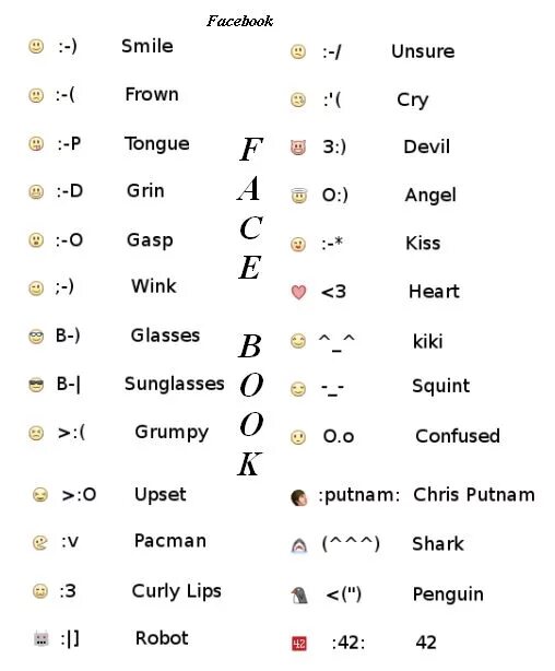 Emoji symbols. Смайлы символами. Смайл иероглиф. Смайлы для текста. Символы вместо смайликов.