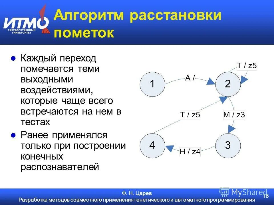 Переходе на каждую следующую. Водопадная модель жизненного цикла. Переходе на каждую следующую. Автоматное программирование. Переходе на каждую следующую.
