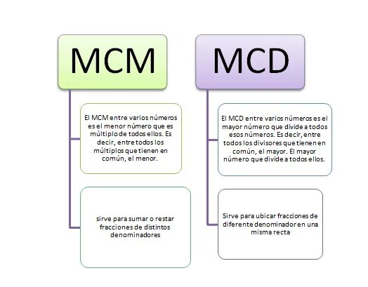 MCD MCM. MCM И MCD математика. MCD MCM Espanol. Примеры todos los. Atodo fun