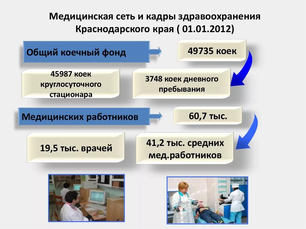 Национальная медицинская сеть. Кадры здравоохранения. Медицинские кадры в здравоохранении презентация. Медицинская сеть. Учреждения общей лечебной сети.