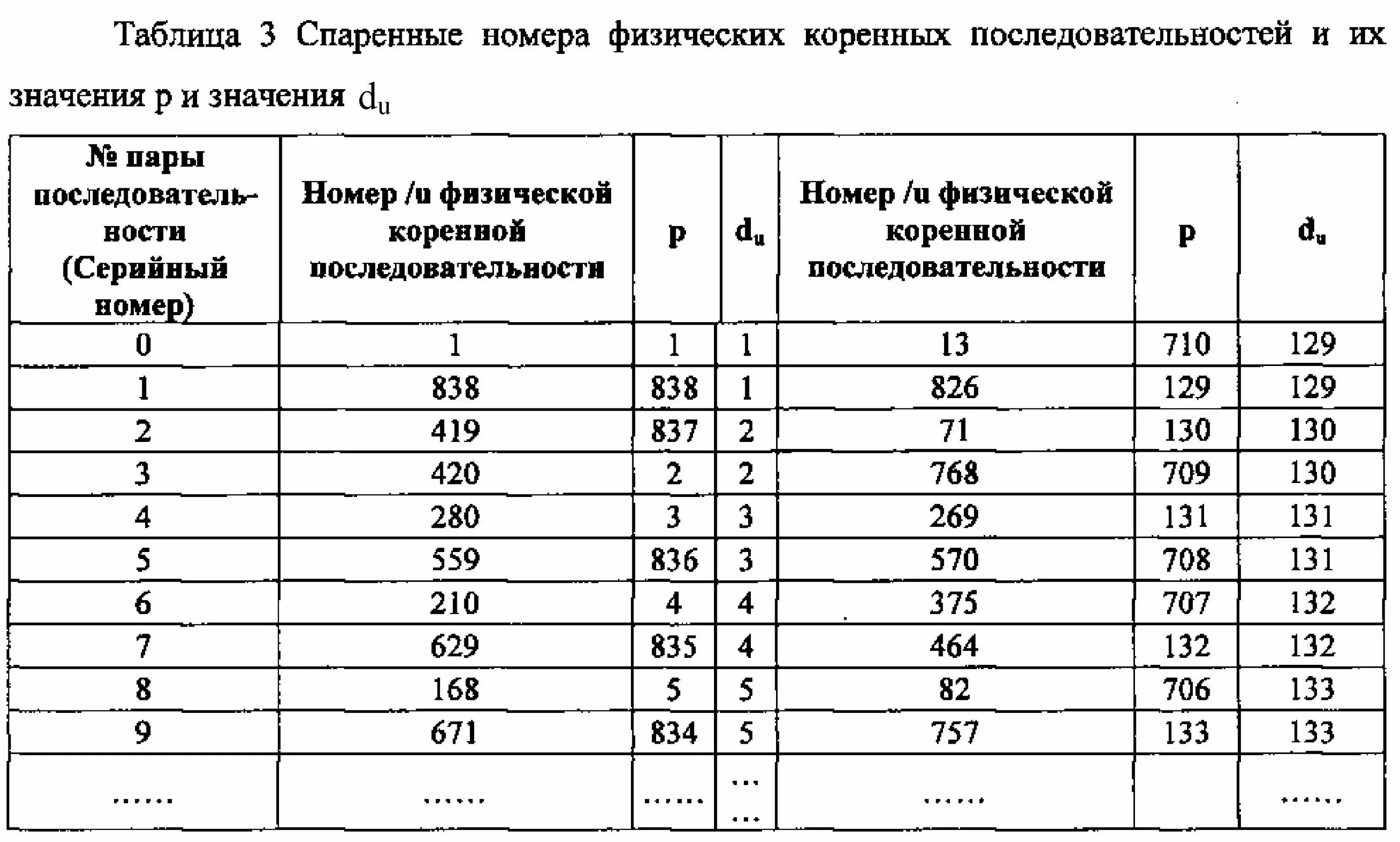 1 последовательная группа