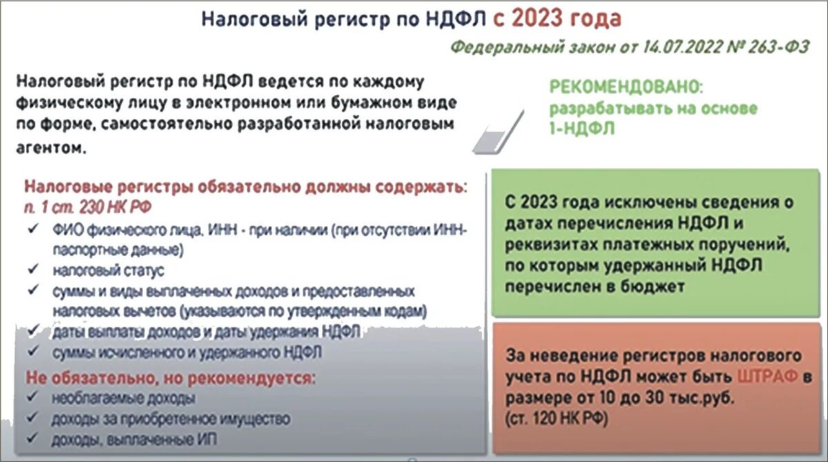 Налог ру ндфл 2023