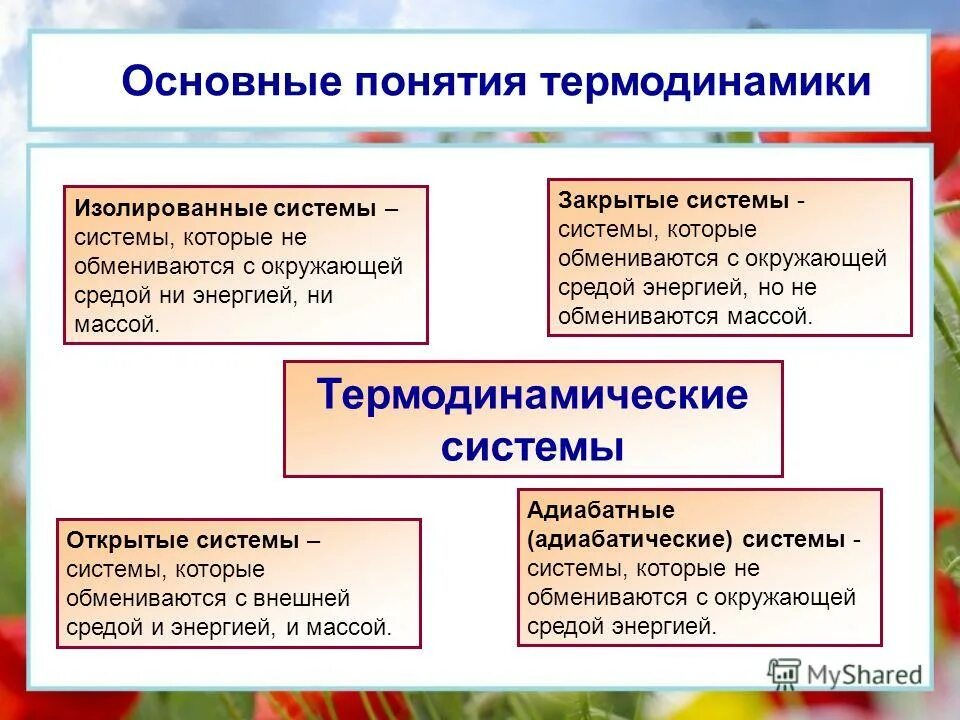 Открытая термодинамическая система. Внутренняя энергия термодинамической системы. Основные термодинамические понятия и определения. Определение термодинамической системы. Типы систем в термодинамике.