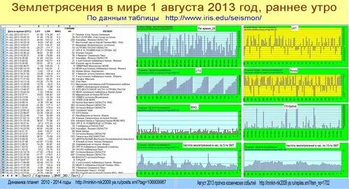 Ds iris edu seismon. сейсмический мониторинг это пример. Ds iris edu seismon. монитор землетрясений. Ds iris edu seismon.