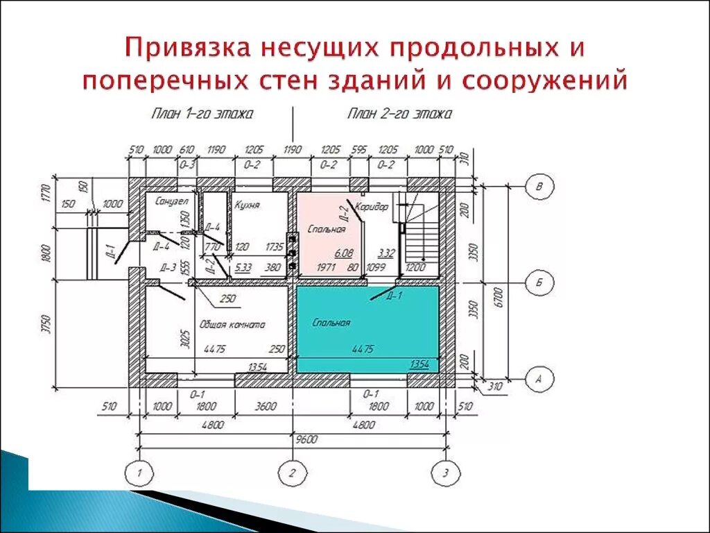 Размеры несущих стен. Несущие стены и перегородки на чертеже. Несущие стены на чертеже. Продольные несущие стены на плане. Несущие самонесущие и ненесущие стены на плане.