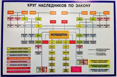 Наследники троюродные братья