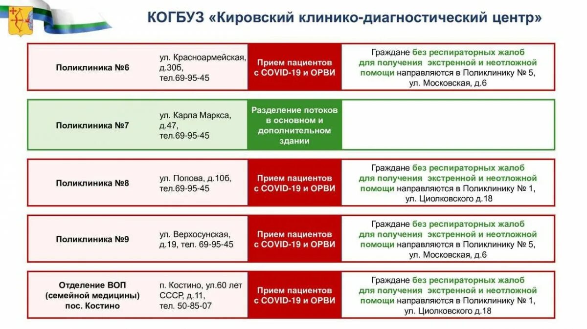 Симптомы ковид 2025. Поликлиника 4 киров. поликлиника на кирова. поликлиника 3 киров. признаки ковид 2025.