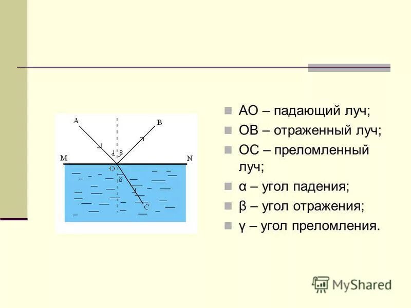 Абсолютный показатель преломления стекла формула. Формула показателя преломления двух сред. Преломление света. Особенности преломления. Формулы на показатель преломления прозрачной среды.