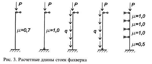 Расчет стойки на устойчивость пример расчета Примеры составления расчётных схем Студопедия