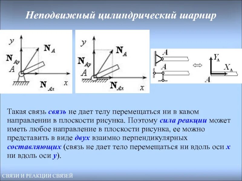 Насколько сил. Реакция опоры неподвижного шарнира. Реакция связи подвижного цилиндрического шарнира. Неподвижный цилиндрический шарнир теоретическая механика. Как направлена реакция неподвижного цилиндрического шарнира?.