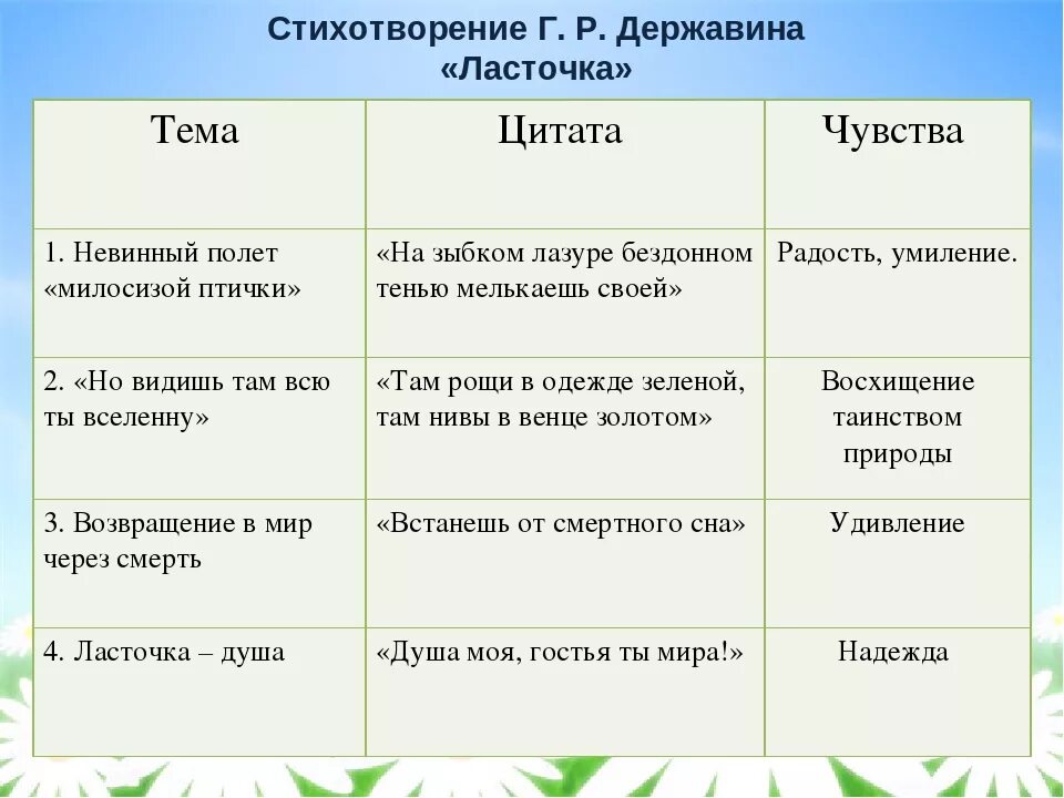 Средства выразительности стихотворения фета. Анализ стихотворения Фета ласточки. Анализ стихотворения ласточки пропали. Анализ стихотворения ласточки пропали Фет. Анализ стихотворения ласточки.