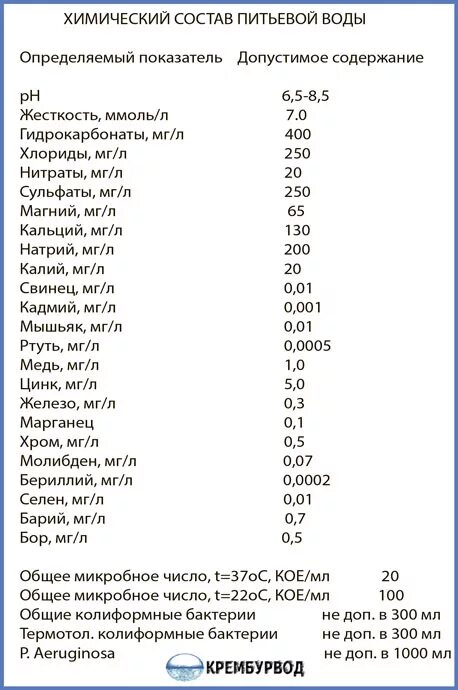 Техническая вода состав. Техническая вода состав. Техническая вода состав. Картриджи компонентный состав. Химический состав природных вод.