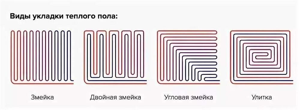 Схема укладки трубы теплого пола водяного улиткой. Схема укладки теплого водяного пола улиткой. Схема укладки труб для водяного теплого пола. Схема раскладки теплого пола водяного