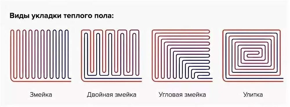 Схема укладки трубы теплого пола водяного улиткой. Тёплый пол водяной змейка шаг укладки. Схема укладки труб для водяного теплого пола. Способы укладки труб теплого водяного пола.