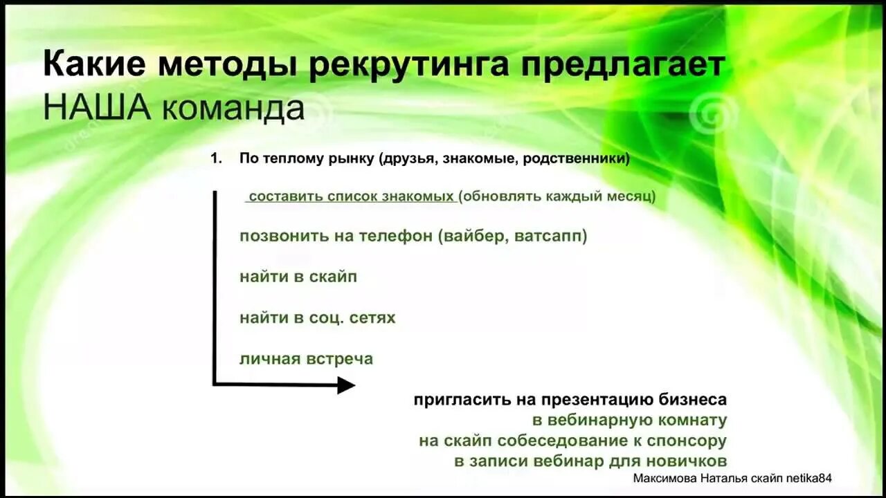 Мои методы рекрутирования. Методы и способы рекрутирования. Методы рекрутирования персонала. Методы и способы рекрутирования. Методы рекрутинга в сетевом маркетинге.