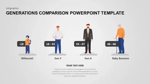 Comparing generation