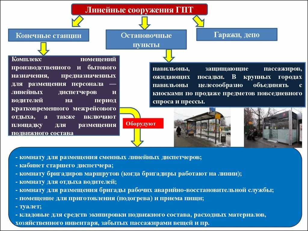 Вопрос чату гпт. Классификация линейных сооружений пассажирского транспорта. Линейные сооружения пассажирского транспорта. Организация работы общественного транспорта. Линейная инфраструктура городского пассажирского транспорта.