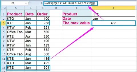 Min max 0 100