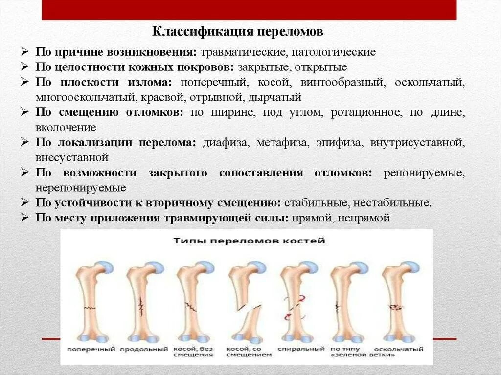 Переломы костей классификация травматология. Классификация лечения переломов костей конечности. Классификация переломов травматические патологические. Классификация переломов плоских костей.