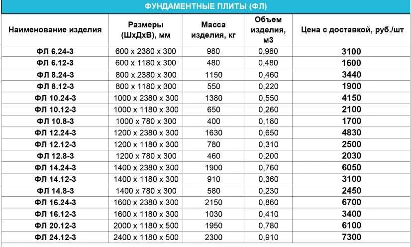 Масса ж б. Фундаментные подушки ГОСТ 13580-85. Фундаментные блоки ГОСТ 13580-85. ФБС блок 300 мм нагрузка. Вес блока ФБС 24.6.6.