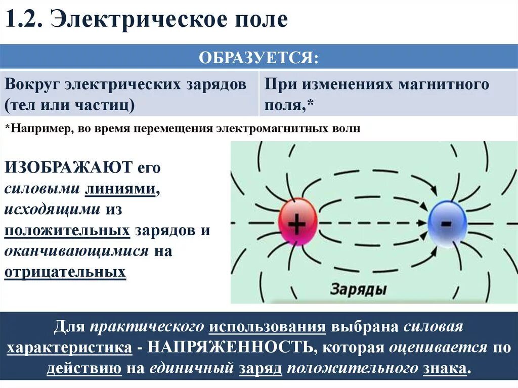 Сравнительная характеристика электрических полей. Силовые линии электростатического и электромагнитного полей. Электрическое поле магнитное поле электромагнитное поле. Магнитное поле и эоекричечкок. Магнитное и эоектрчкакое поля.