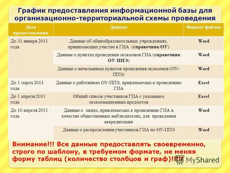График представления сведений презентация. График предоставления информации. График предоставления информации. График предоставления информации. Графическое представление данных.