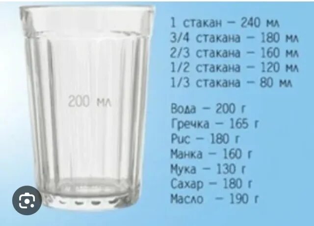 Количество в 1 мл. Объем граненого стакана в мл воды. Стакан воды миллилитров. 3/4 Стакана воды это сколько. 200 Грамм воды в стакане.