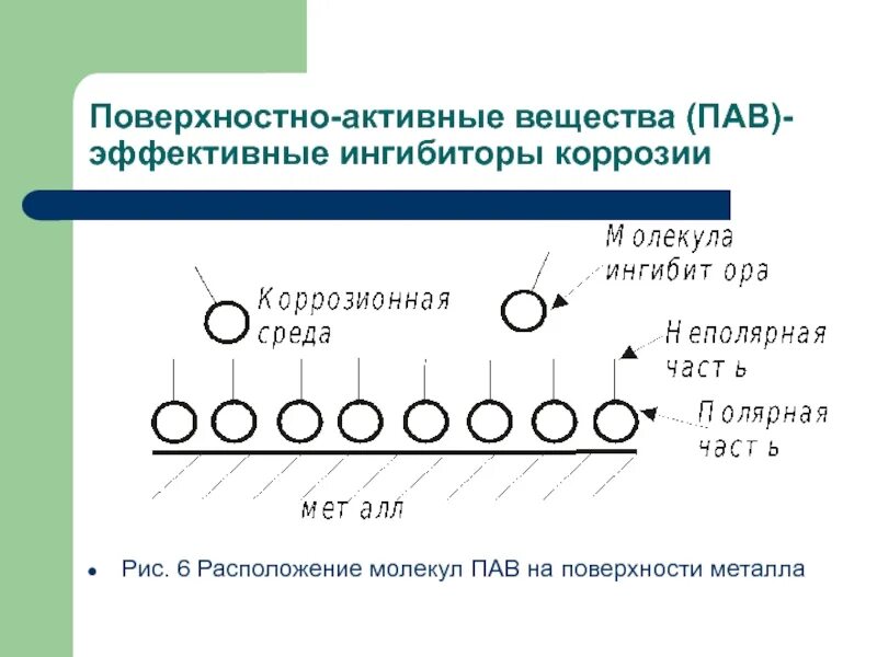 Активные вещества