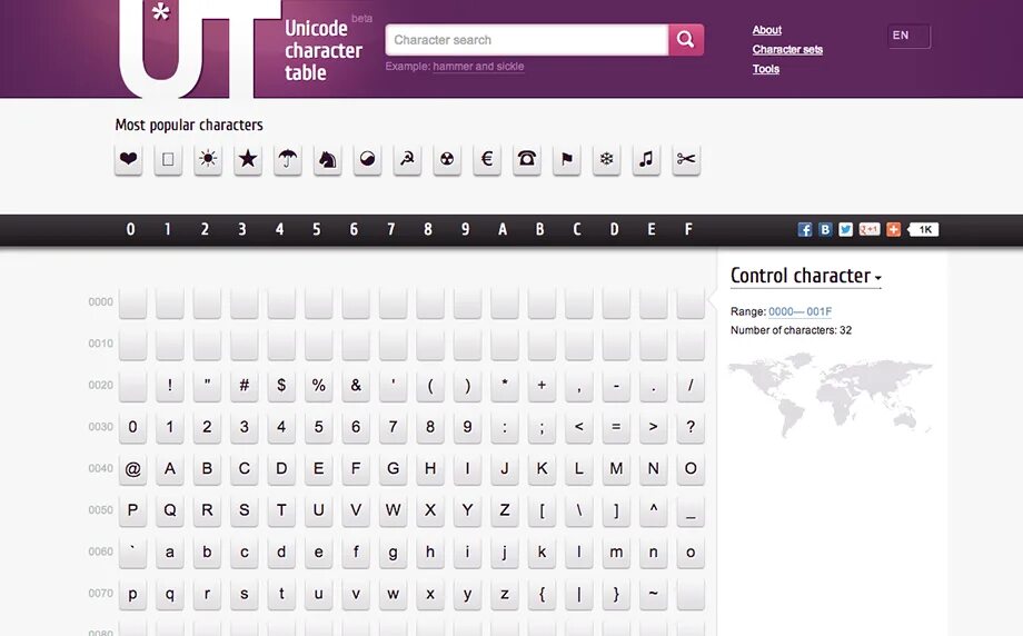 Unicode decoder. Таблица юникод. юникод таблица символов. кодировка unicode таблица. управляющие символы юникода.
