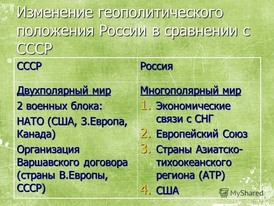 Оценить политико географическое положение россии