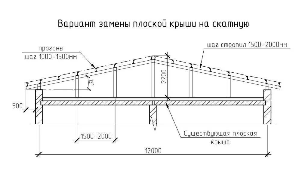 Лк конструкции