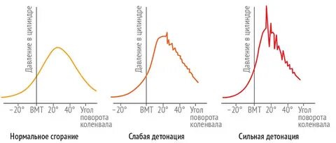 Нормальное сгорание