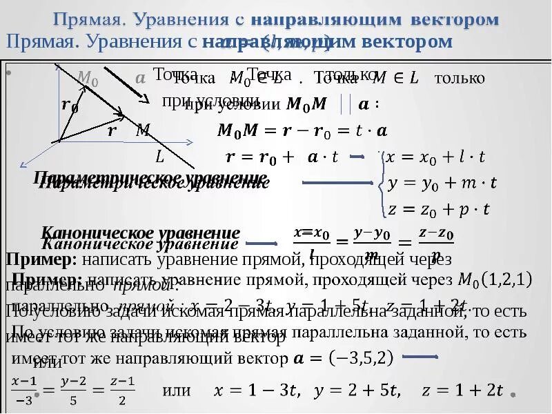 Вектор параллелен оси. Ehfdytybt ghzvjq ghj[jlzotq xthtp njxre gfhfkktkmyj JCB. Уравнение параллельной прямой. Уравнение прямой. Уравнение прямой параллельной прямой.