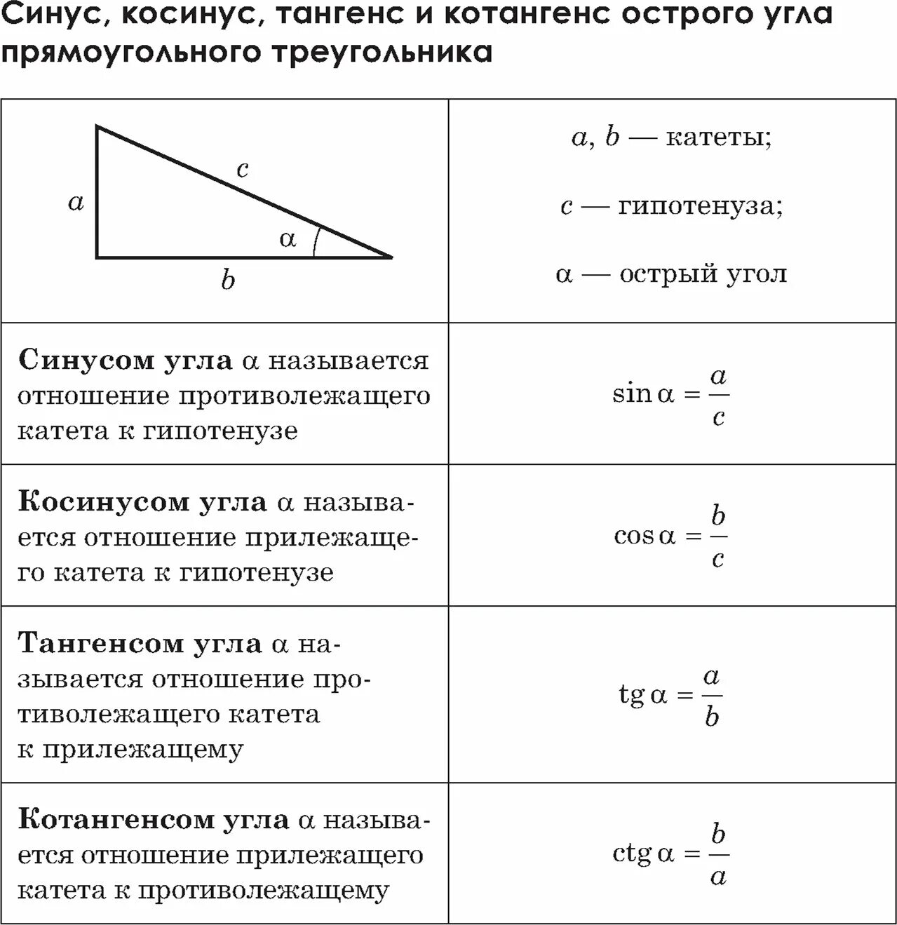 Синус косинус тангенс котангенс угла б. Тангенс через косинус и синус в прямоугольном треугольнике. Стороны треугольника через синус и косинус тангенс. Формулы нахождения синуса косинуса и тангенса. Формулы синуса косинуса тангенса в прямоугольном треугольнике угла с.