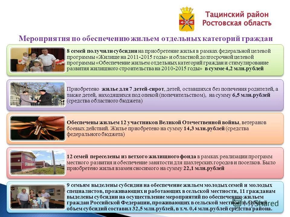 Принять исчерпывающие меры. Достижение плановых показателей. Дорожная карта по обеспечению жилыми помещениями граждан. Отдельные категории граждан. Сводный доклад цель и функции.