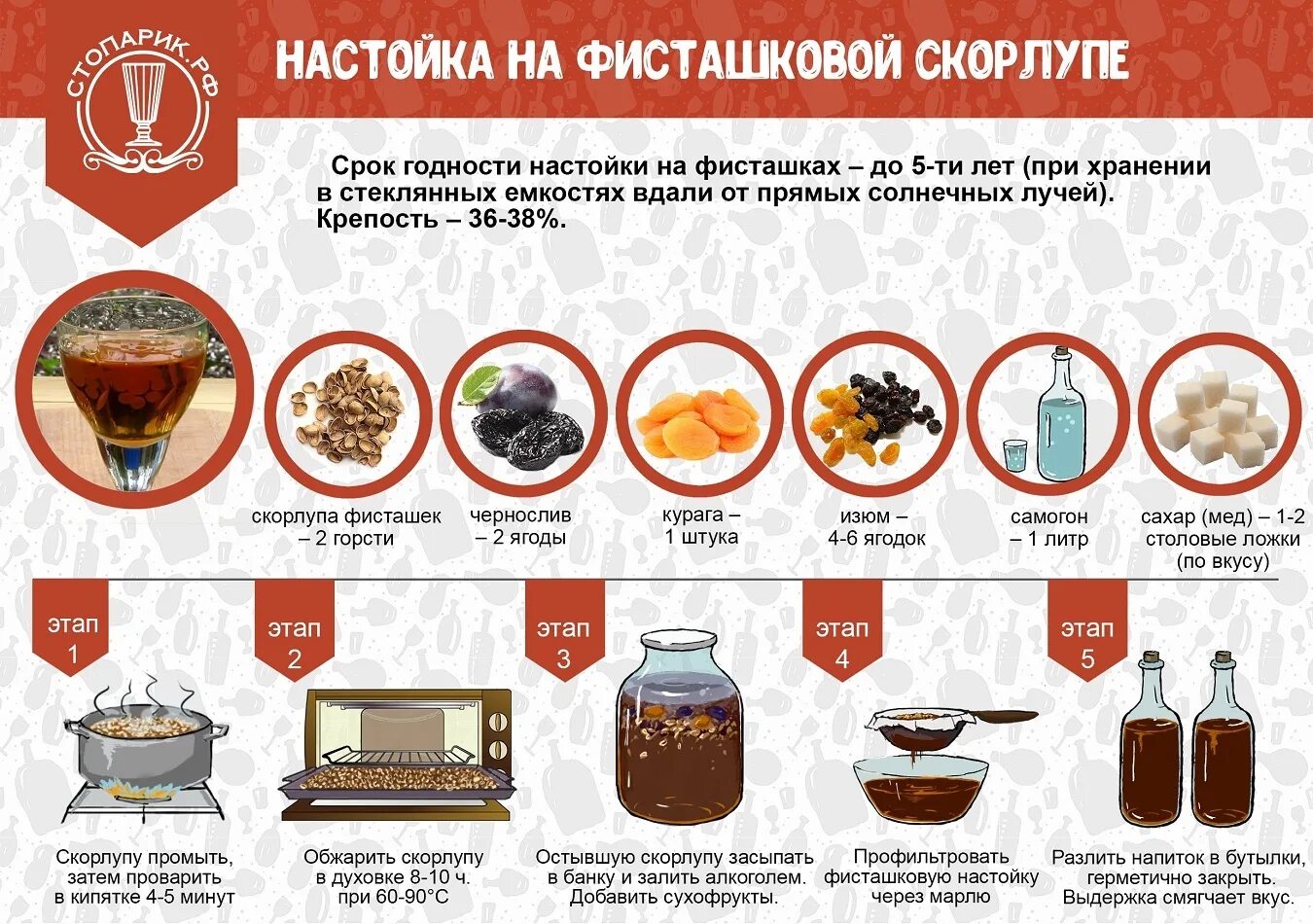 Настойка на фисташковой скорлупе. Настойка на скорлупе фисташек. Настойка самогона на фисташковой скорлупе. Скорлупа для настоек.