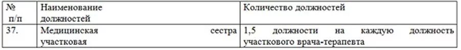 Сколько участковых врачей. Количество должностей участковых терапевтов. Медсестра Наименование должности. Наименование должностей врачей. График работы медицинской сестры участковой.