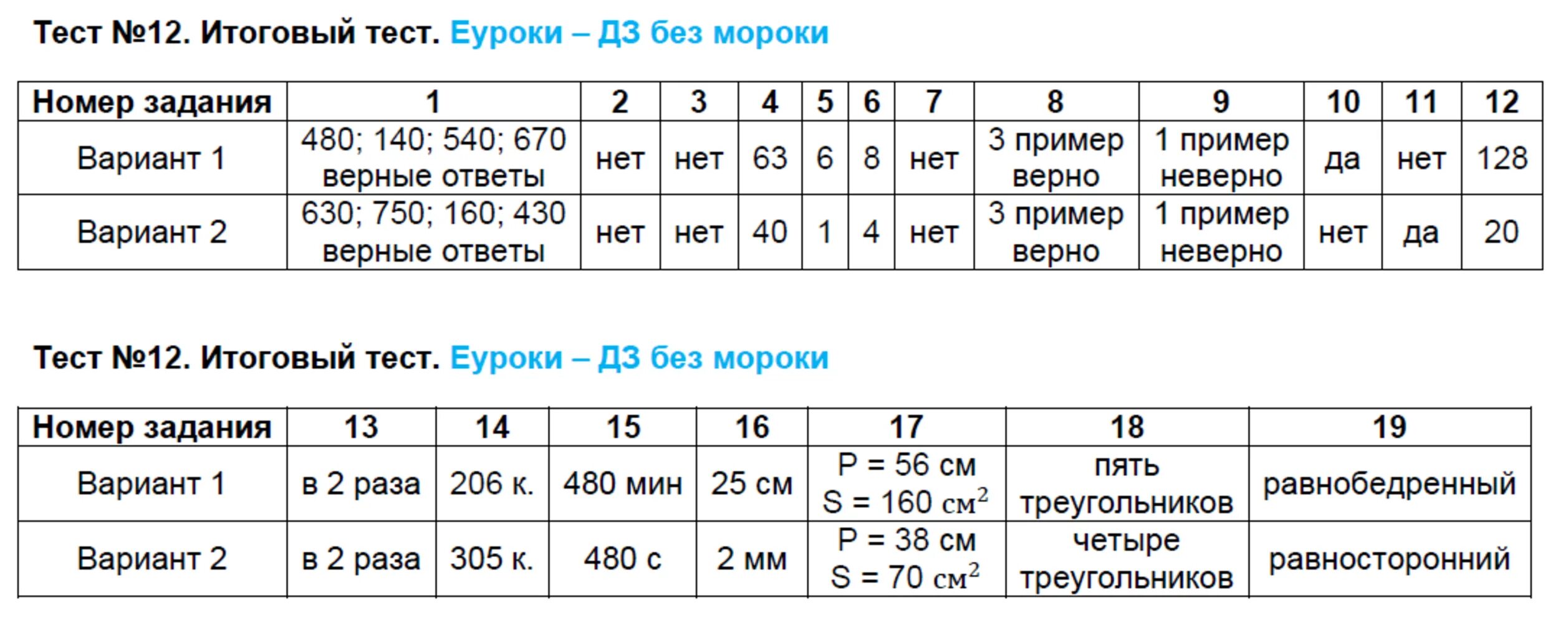 Тест 12 2023