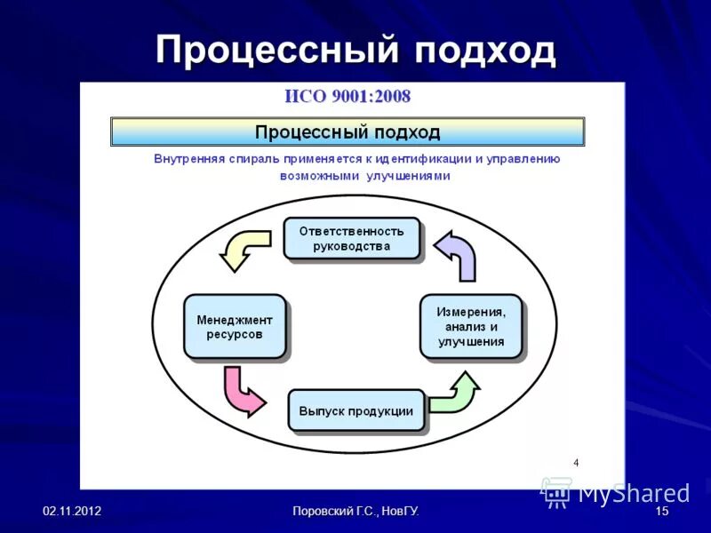 Чем отличается проект от процессной деятельности