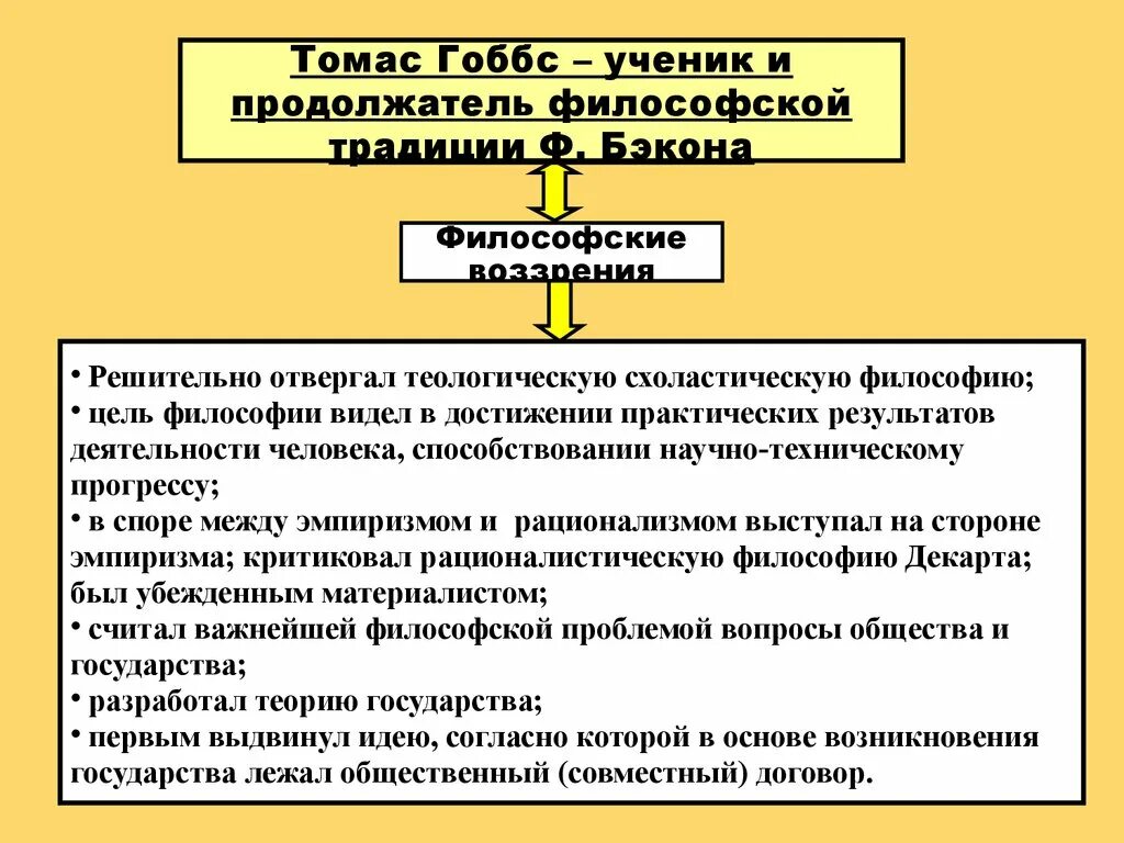 Теория общественного договора гоббса. Общественный договор это в философии. теория общественного договора в философии. социальный контракт философия. идея общественного договора была выдвинута.